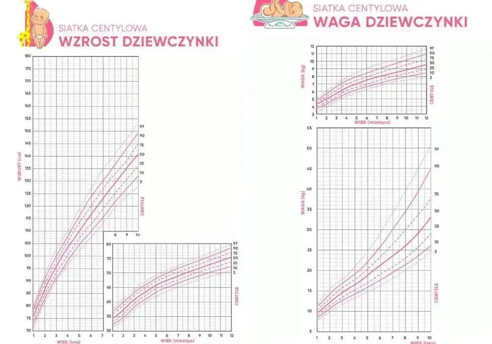 Siatki centylowe u dzieci - jak czytać wyniki bez stresu