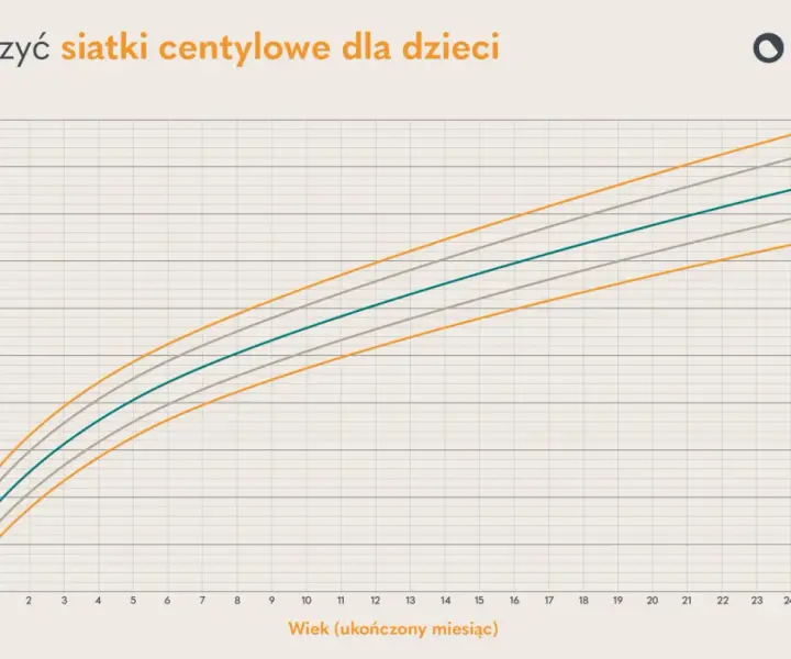 Siatki centylowe u dziecka - jak czytać wyniki bez błędów
