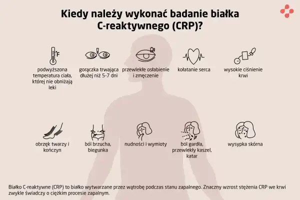 CRP w ciąży - jak odczytać wynik i kiedy się niepokoić